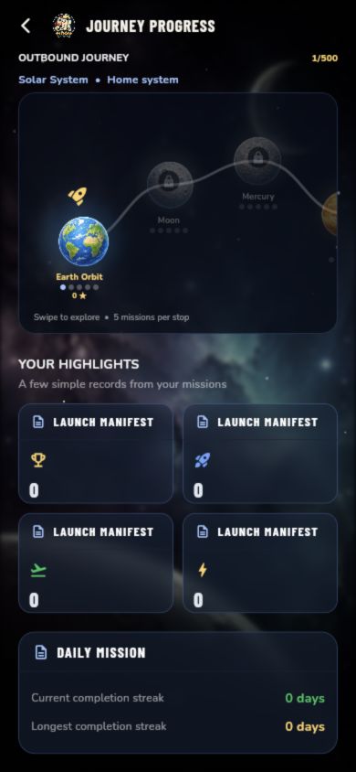 Journey Map